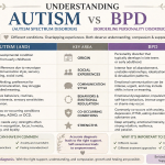 Comparison between autism and borderline personality disorder focusing on emotional and social differences