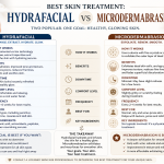 Hydrafacial vs microdermabrasion comparison showing two facial skin treatments for glowing skin