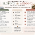 Elopement vs traditional wedding comparison showing intimate ceremony and large celebration