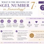 Angel number 7 symbolizing spiritual awakening, wisdom, and divine guidance in numerology