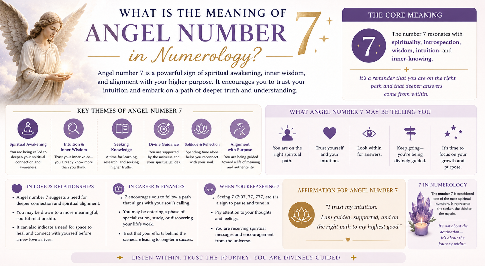 Angel number 7 symbolizing spiritual awakening, wisdom, and divine guidance in numerology