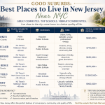Best suburbs in New Jersey near NYC with residential neighborhoods and easy commute